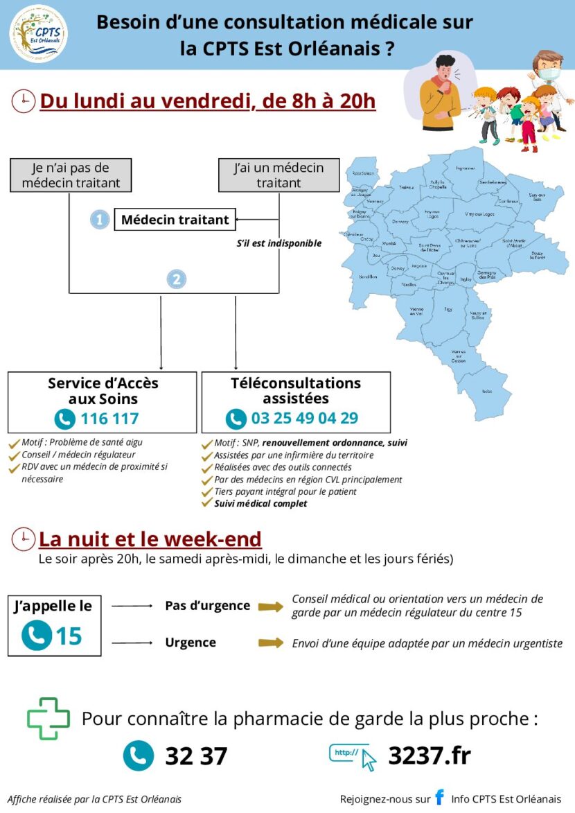 Consultation médicale CPTS